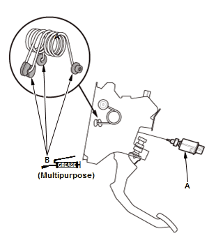 Manual Transaxle - Service Information